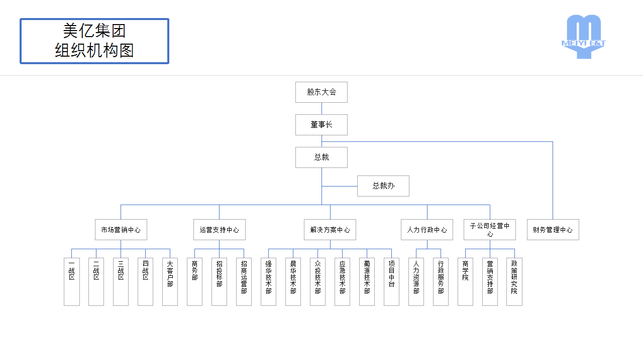 美億組織架構(1)_01.png